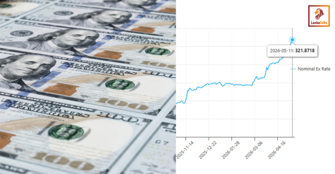 Sri Lankan Rupee Depreciates 3.6% Against US Dollar in 2026