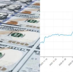 Sri Lankan Rupee Depreciates 3.6% Against US Dollar in 2026