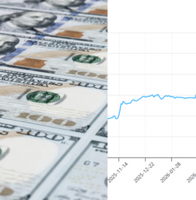 Sri Lankan Rupee Depreciates 3.6% Against US Dollar in 2026