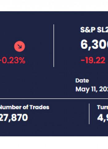 Colombo Stocks Decline Slightly Amid Rs. 4.92 Bn Turnover