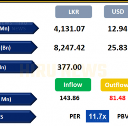 Colombo Bourse closes higher amid global optimism