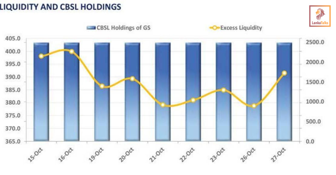 Foreign selling dominates market sentiment
