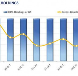 Foreign selling dominates market sentiment