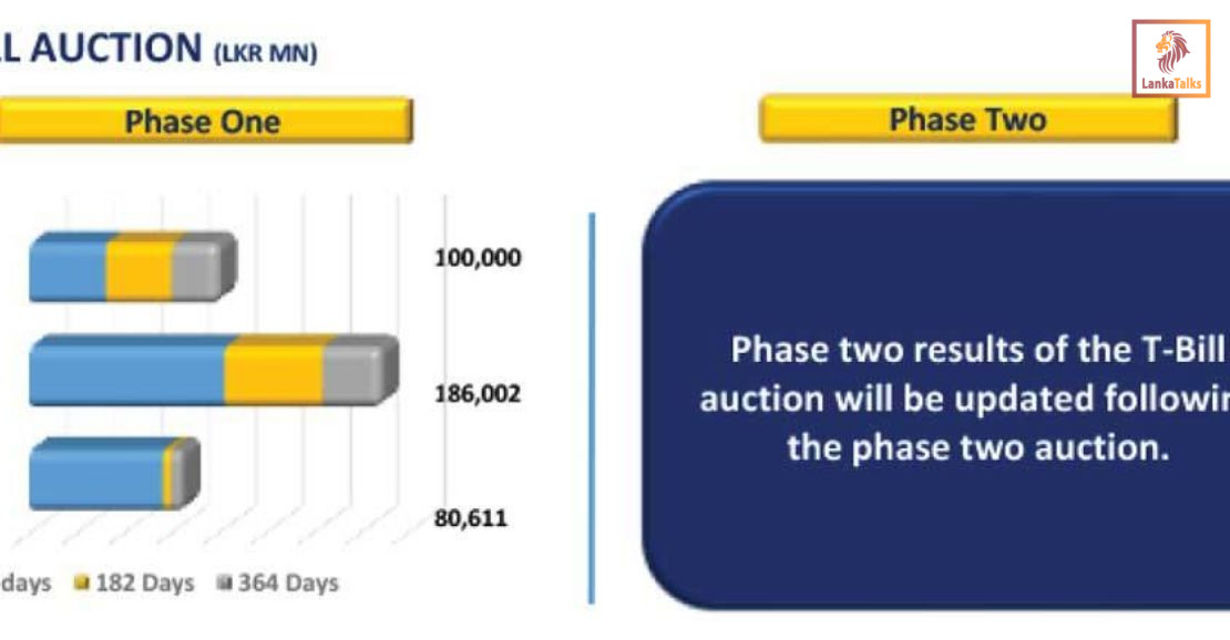 Secondary market sees moderate volumes amid limited buying