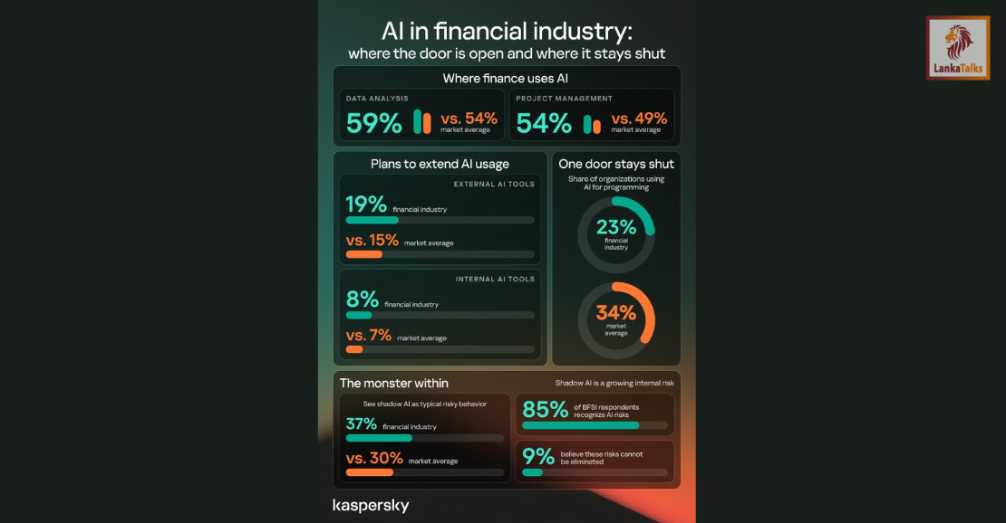 When the treat becomes the trick: Where financial companies use AI and where they draw the line