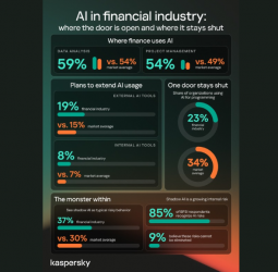 When the treat becomes the trick: Where financial companies use AI and where they draw the line