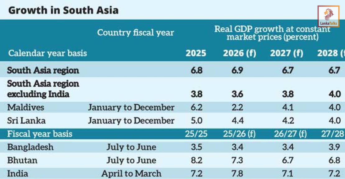 South Asia’s strong growth defies global headwinds