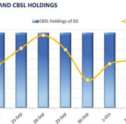 Investors stay on the sidelines amidst a muted market