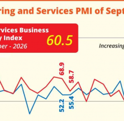 Businesses add jobs, pin hopes on year-end demand