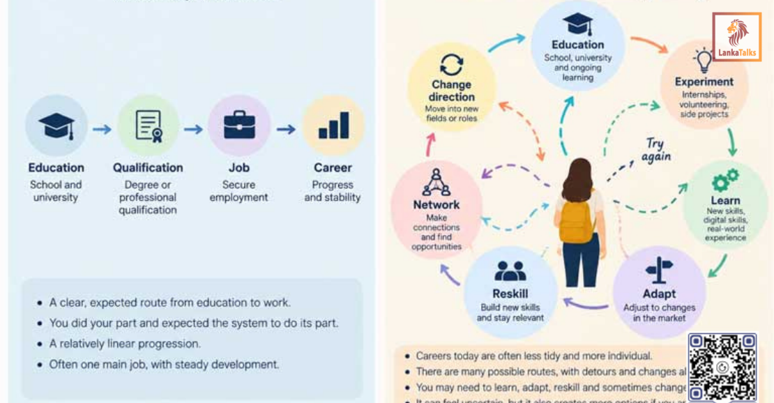 Clarity, confidence and courage: Helping Sri Lanka’s graduates into work