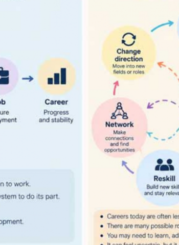 Clarity, confidence and courage: Helping Sri Lanka’s graduates into work