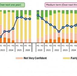 Global risks overtake domestic concerns – CBSL Survey