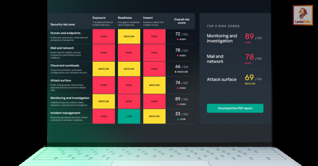 Know where you stand: Kaspersky introduces Cyber Risk Heatmap for businesses