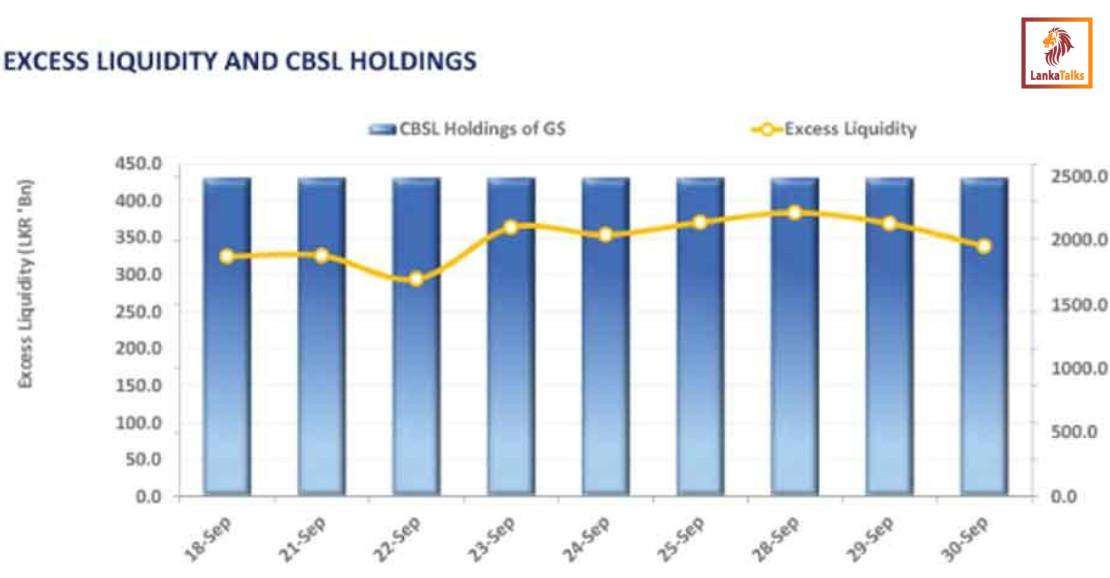 CBSL holds OPR unchanged at 8.75%