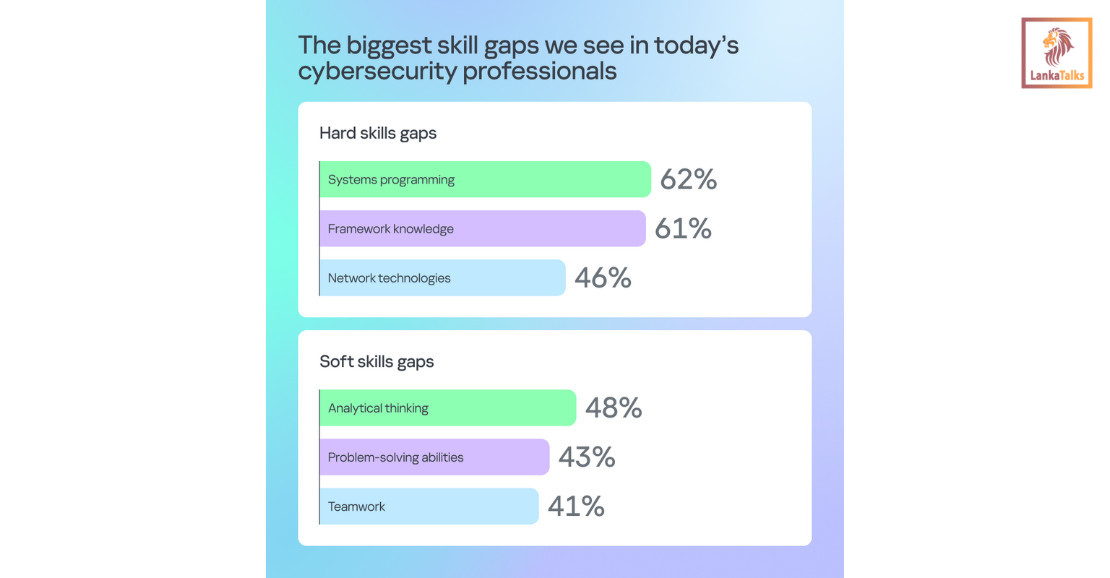 APAC cybersecurity workforce is growing, but skills gaps in analytics, programming and frameworks remain