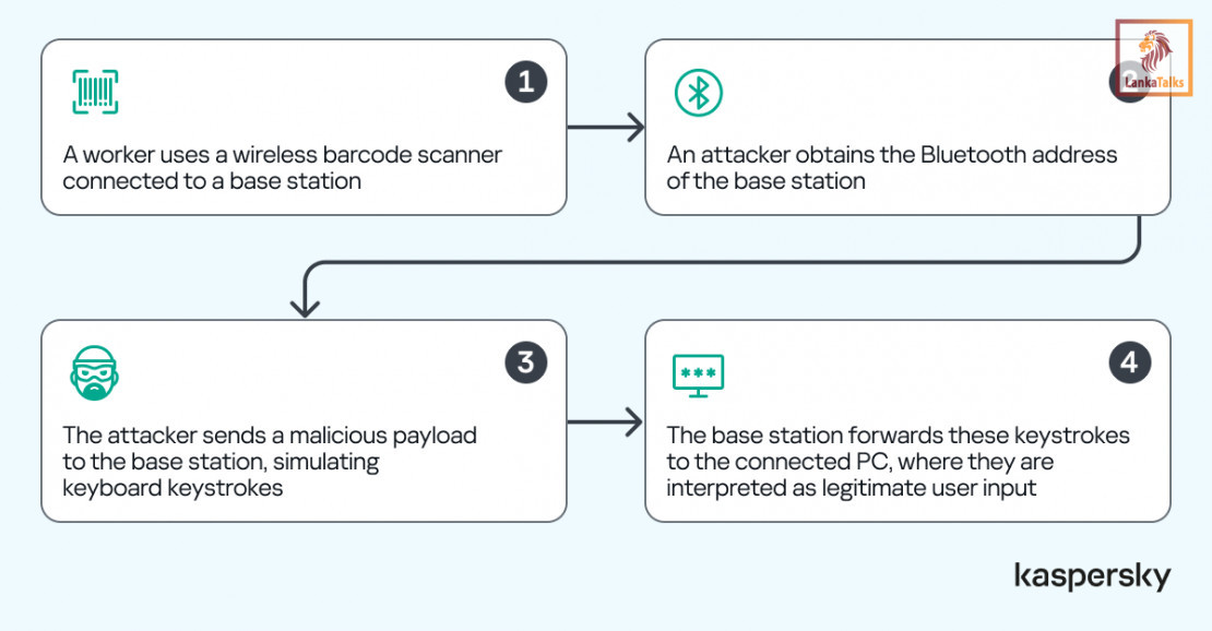 Your order is delayed: Kaspersky identifies vulnerabilities in barcode scanners, posing potential threat for the warehouse industry