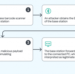Your order is delayed: Kaspersky identifies vulnerabilities in barcode scanners, posing potential threat for the warehouse industry
