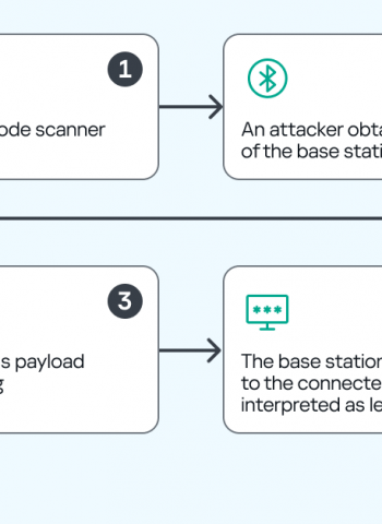 Your order is delayed: Kaspersky identifies vulnerabilities in barcode scanners, posing potential threat for the warehouse industry