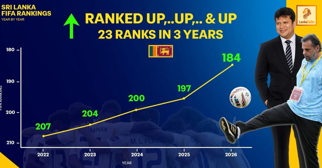 Sri Lanka Football: A historic rise