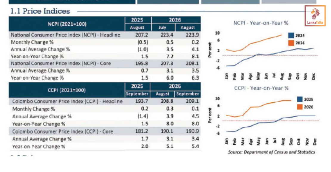 Private sector credit expands 24.5% as liquidity surplus rises